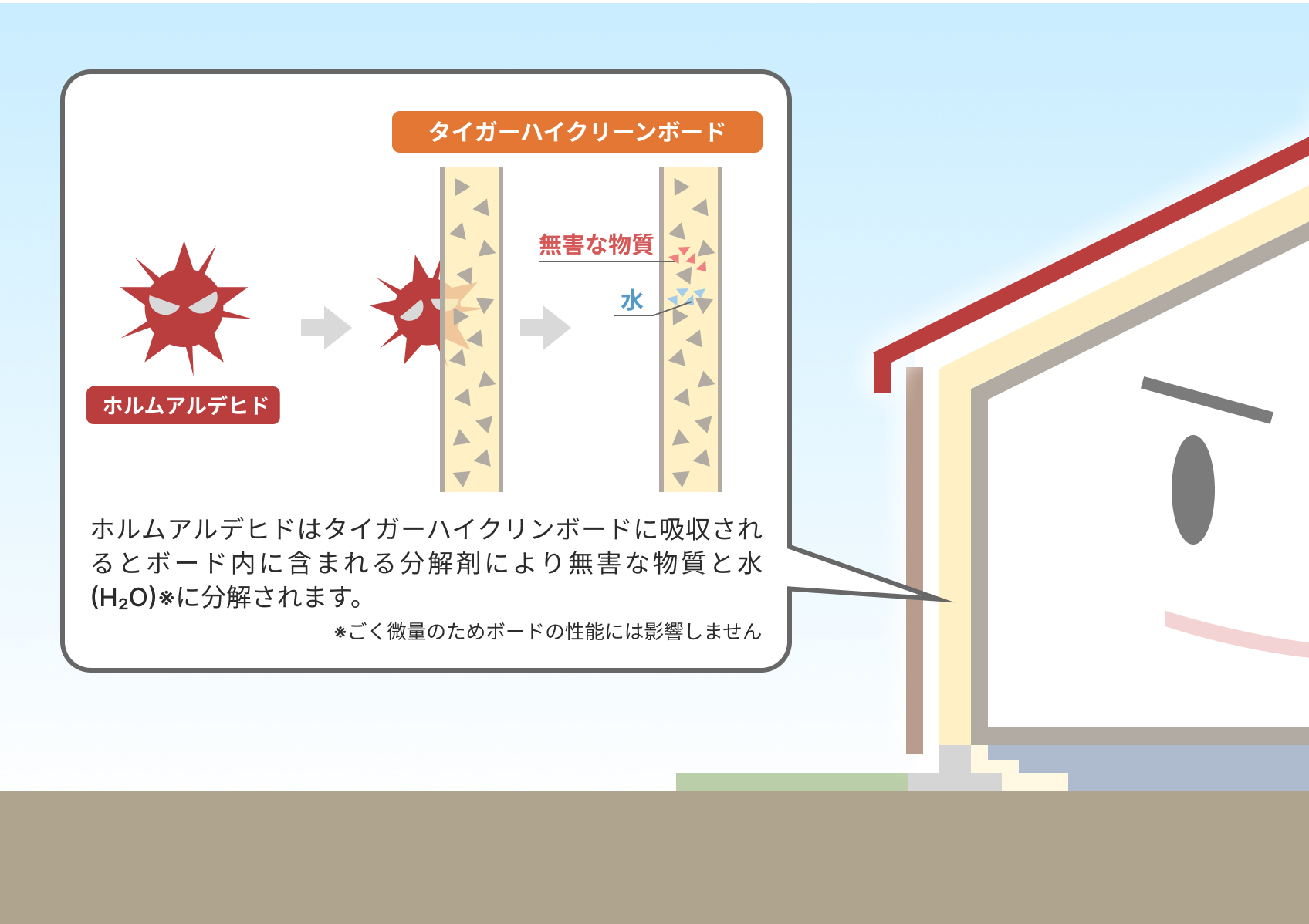 空気を洗う壁・天井タイガーハイクリンボード